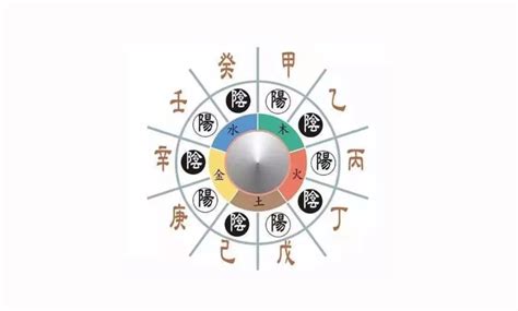 西方庚辛金|「四柱八字」十天干的五行属性和阴阳属性